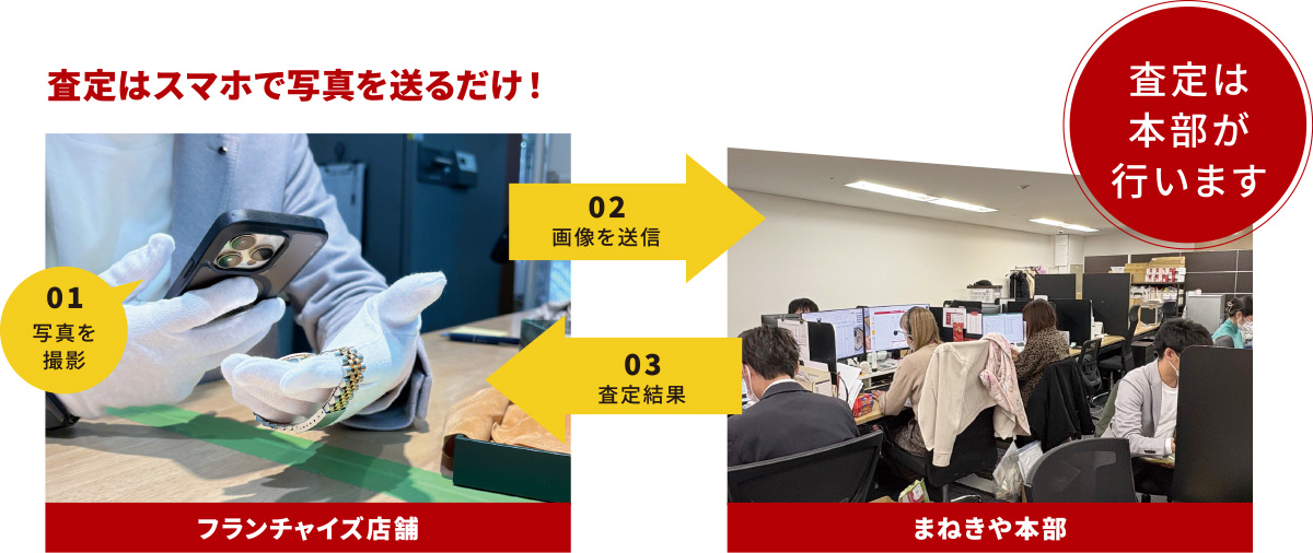 査定はスマホで写真を送るだけ！査定は本部が行います。